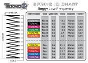 Ressorts LF "low-frequency" arrières 85mm tout EB/NB48 (2) pour Buggy TEKNO-RC